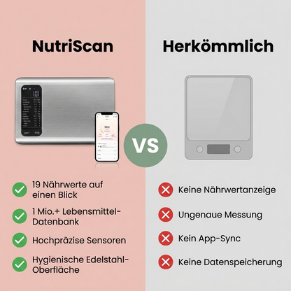 NutriScan
